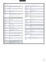 Preview for 293 page of Denon DHT-M330DV Operating Instructions Manual