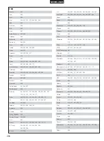 Preview for 294 page of Denon DHT-M330DV Operating Instructions Manual