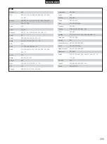 Preview for 295 page of Denon DHT-M330DV Operating Instructions Manual