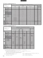 Preview for 310 page of Denon DHT-M330DV Operating Instructions Manual