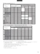 Preview for 311 page of Denon DHT-M330DV Operating Instructions Manual