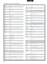 Preview for 346 page of Denon DHT-M330DV Operating Instructions Manual