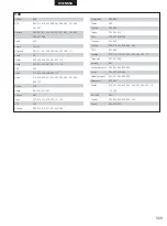 Preview for 349 page of Denon DHT-M330DV Operating Instructions Manual