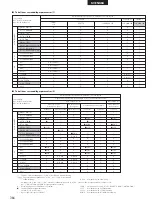 Preview for 364 page of Denon DHT-M330DV Operating Instructions Manual