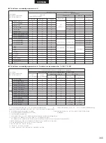 Preview for 365 page of Denon DHT-M330DV Operating Instructions Manual