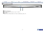 Preview for 11 page of Denon DHT-S516H Owner'S Manual