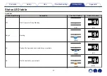 Preview for 67 page of Denon DHT-S516H Owner'S Manual