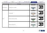 Preview for 68 page of Denon DHT-S516H Owner'S Manual