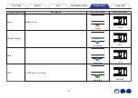 Preview for 72 page of Denon DHT-S516H Owner'S Manual