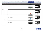 Preview for 73 page of Denon DHT-S516H Owner'S Manual