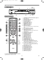 Preview for 8 page of Denon DHT487DV - DHT Home Theater System Operating Instructions Manual