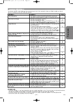 Preview for 53 page of Denon DHT487DV - DHT Home Theater System Operating Instructions Manual