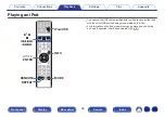 Предварительный просмотр 36 страницы Denon DM40SBK Owner'S Manual