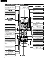 Предварительный просмотр 18 страницы Denon DMV-3700 Operating Instructions Manual