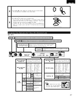 Предварительный просмотр 27 страницы Denon DMV-3700 Operating Instructions Manual