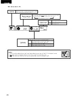 Предварительный просмотр 28 страницы Denon DMV-3700 Operating Instructions Manual