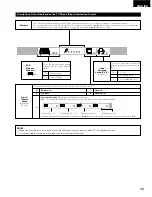 Предварительный просмотр 29 страницы Denon DMV-3700 Operating Instructions Manual