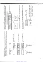 Предварительный просмотр 9 страницы Denon DN-2000F Service Manual