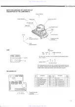 Предварительный просмотр 17 страницы Denon DN-2000F Service Manual