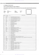 Предварительный просмотр 22 страницы Denon DN-2000F Service Manual