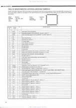 Предварительный просмотр 24 страницы Denon DN-2000F Service Manual