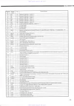 Предварительный просмотр 25 страницы Denon DN-2000F Service Manual