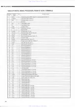 Предварительный просмотр 26 страницы Denon DN-2000F Service Manual