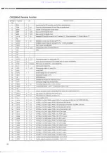 Предварительный просмотр 28 страницы Denon DN-2000F Service Manual