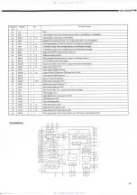 Предварительный просмотр 29 страницы Denon DN-2000F Service Manual