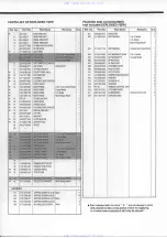 Предварительный просмотр 43 страницы Denon DN-2000F Service Manual