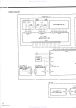 Предварительный просмотр 50 страницы Denon DN-2000F Service Manual