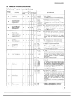 Предварительный просмотр 25 страницы Denon DN-2000FMKIII Operating Instructions Manual