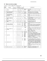 Предварительный просмотр 37 страницы Denon DN-2000FMKIII Operating Instructions Manual