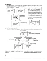 Предварительный просмотр 44 страницы Denon DN-2000FMKIII Operating Instructions Manual