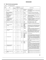 Предварительный просмотр 49 страницы Denon DN-2000FMKIII Operating Instructions Manual