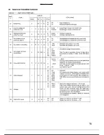 Предварительный просмотр 73 страницы Denon DN-2000FMKIII Operating Instructions Manual