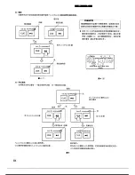 Предварительный просмотр 82 страницы Denon DN-2000FMKIII Operating Instructions Manual