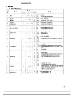 Предварительный просмотр 87 страницы Denon DN-2000FMKIII Operating Instructions Manual