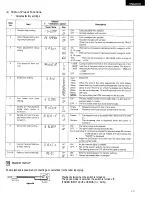 Предварительный просмотр 28 страницы Denon DN-2500F Operating Instructions Manual