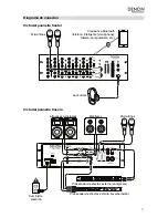 Preview for 11 page of Denon DN-410X User Manual