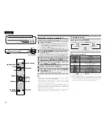 Preview for 22 page of Denon DN-700H Owner'S Manual