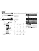 Preview for 30 page of Denon DN-700H Owner'S Manual