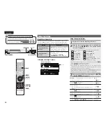 Preview for 44 page of Denon DN-700H Owner'S Manual