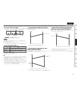 Preview for 47 page of Denon DN-700H Owner'S Manual