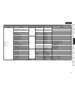 Preview for 49 page of Denon DN-700H Owner'S Manual