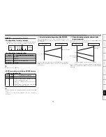 Предварительный просмотр 78 страницы Denon DN-700R Owner'S Manual