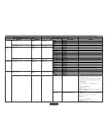 Предварительный просмотр 104 страницы Denon DN-700R Owner'S Manual