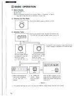 Предварительный просмотр 12 страницы Denon DN-961FA Operating Instructions Manual