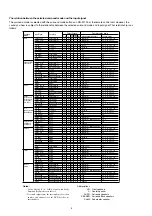 Предварительный просмотр 6 страницы Denon DN-A7100 - AV Surround Preamplifier Service Manual