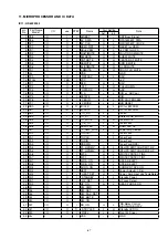 Предварительный просмотр 47 страницы Denon DN-A7100 - AV Surround Preamplifier Service Manual